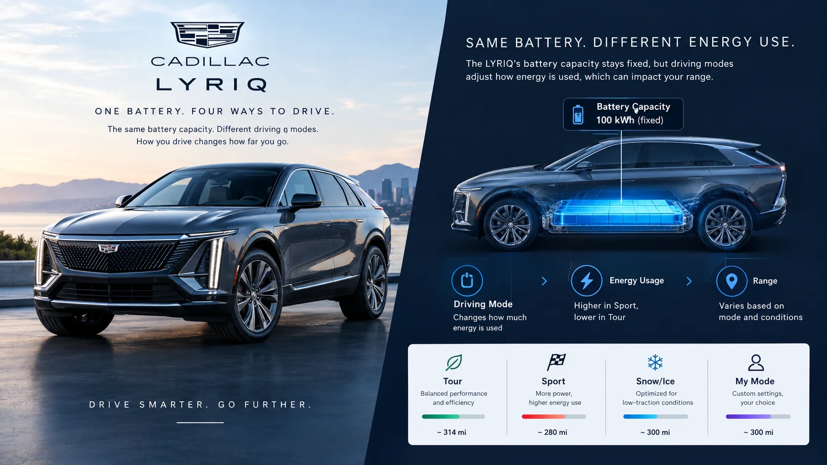 Cadillac Lyriq battery and driving modes showing energy use and range